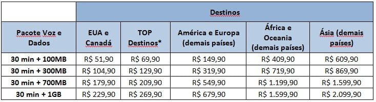 Como funciona e quanto custa o roaming internacional da TIM? 