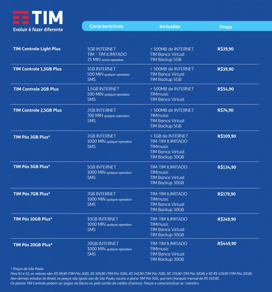 TIM aposta em SVA para aumentar base de controle e pós-pago