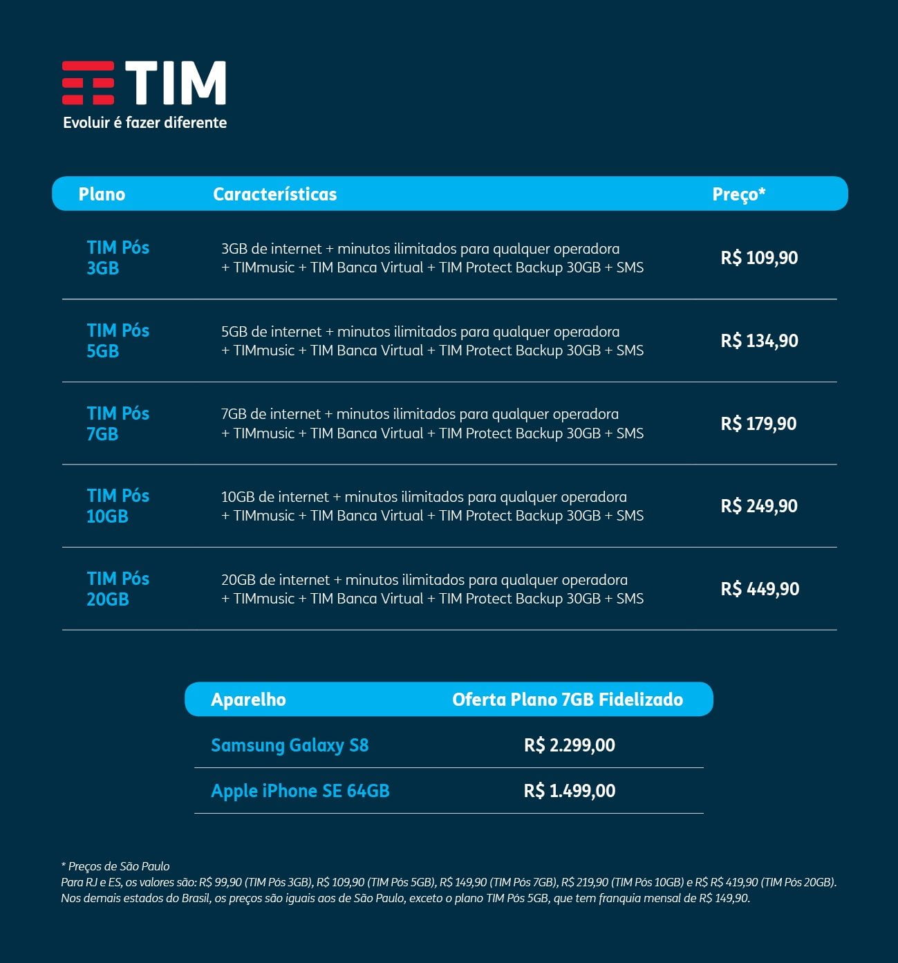 TIM Black é bom? Veja planos, preços, como contratar e mais!