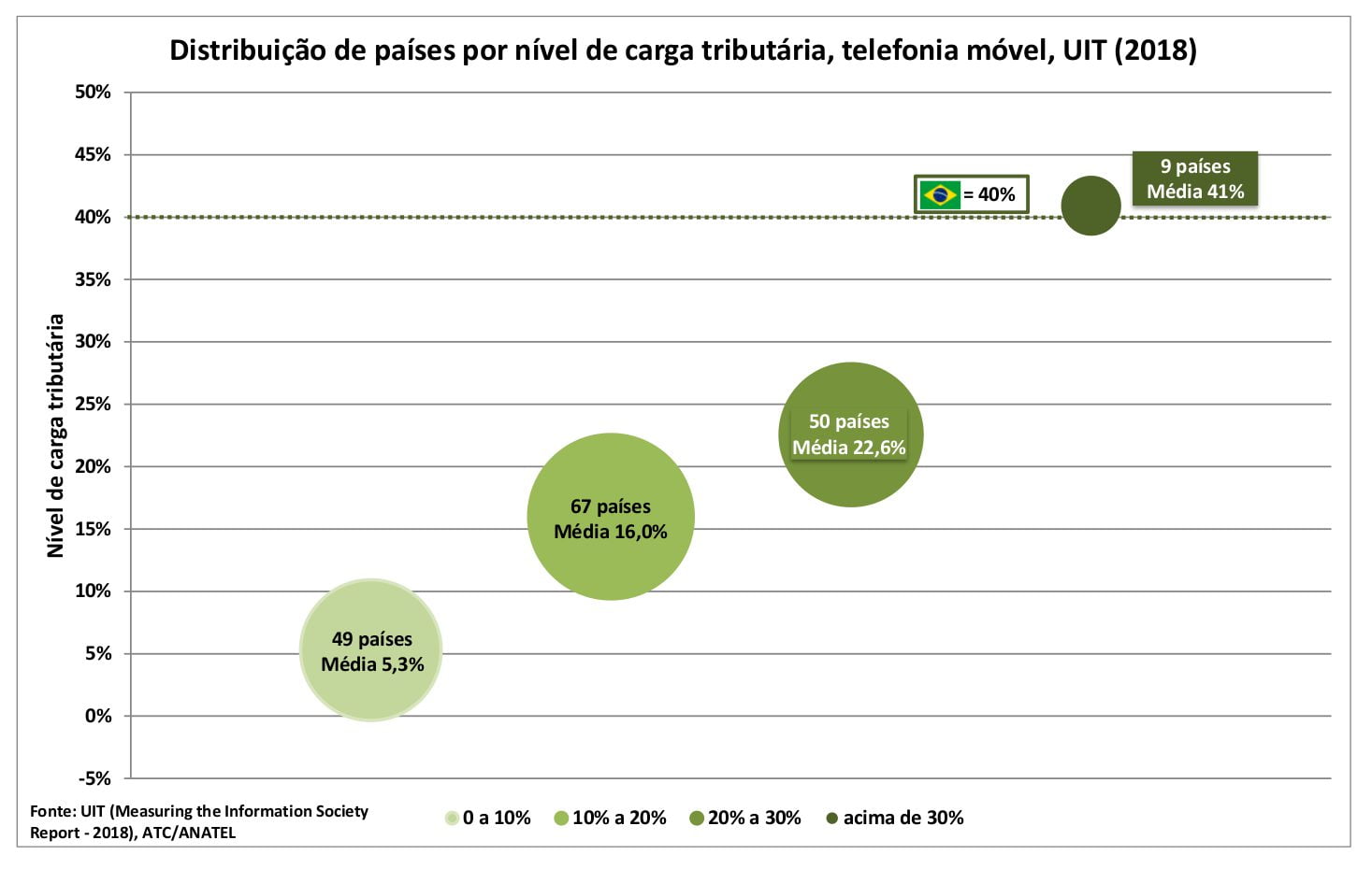 TIM Viagem: operadora simplifica planos móveis para viajantes