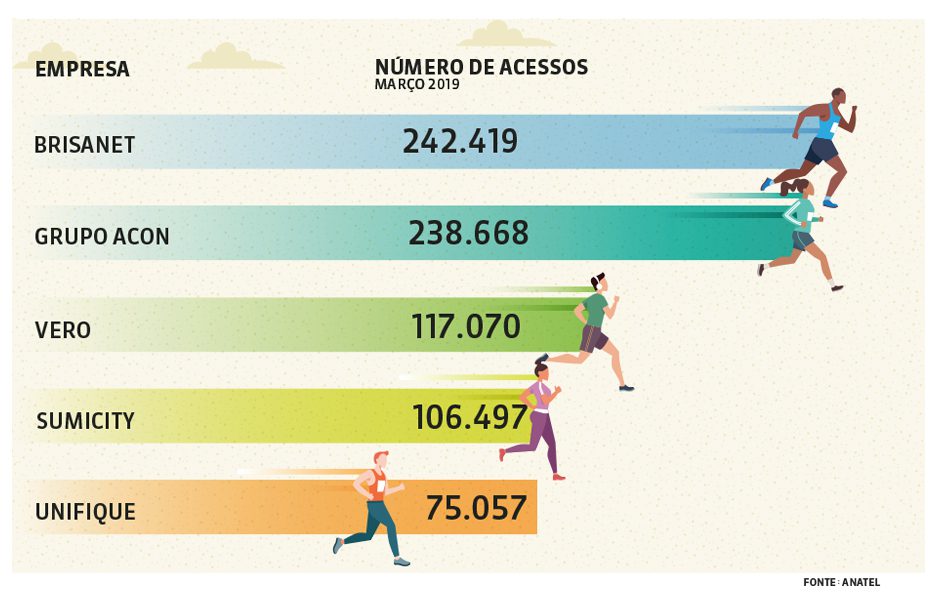 Como a tendência dos games impacta os provedores de internet - Ponto ISP