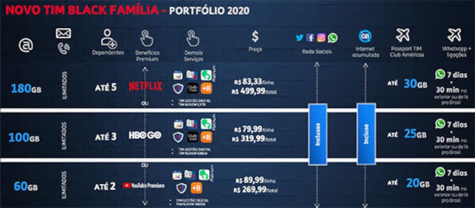 TIM oferece HBO Max sem custo adicional como opção no pós-pago – Tecnoblog