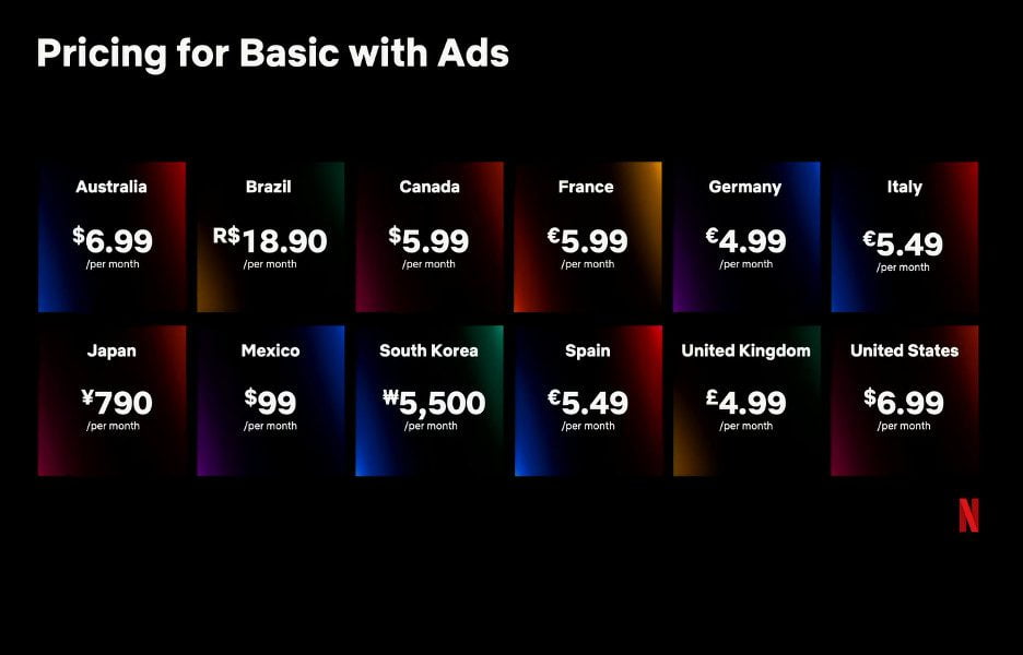 Netflix confirma plano mais barato com anúncios no Brasil