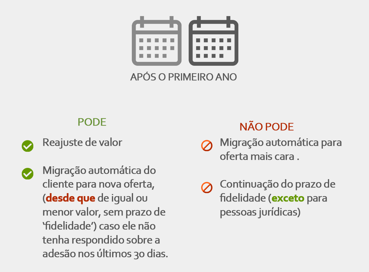 Novas regras beneficiam usuários de telefonia, internet e TV por assinatura